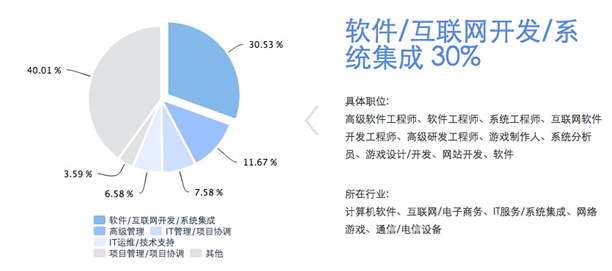 iPIN高考志愿填報 新貴開拓者？——產業易觀察